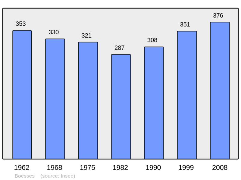 Soubor:Population - Municipality code 45033.png