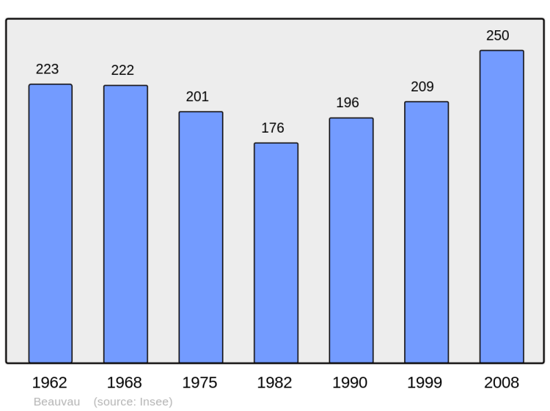 Soubor:Population - Municipality code 49025.png