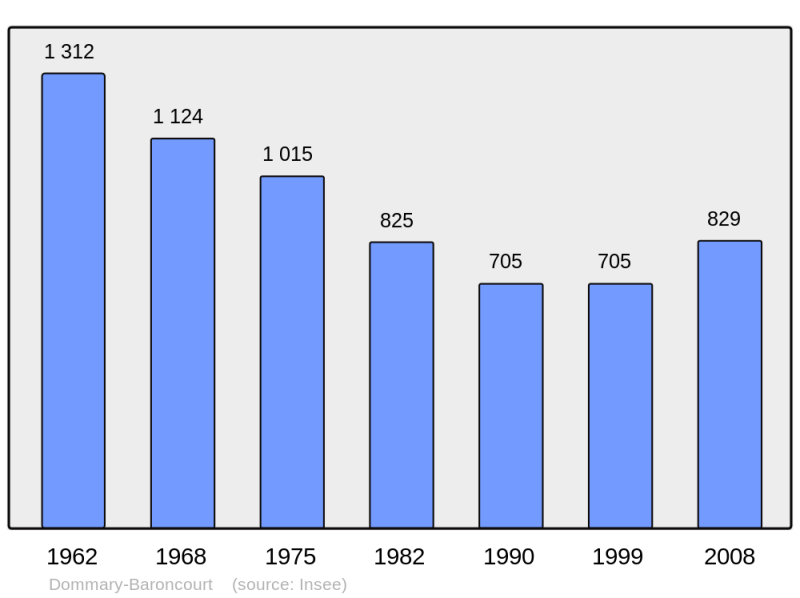 Soubor:Population - Municipality code 55158.png