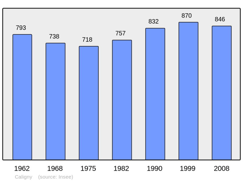 Soubor:Population - Municipality code 61070.png