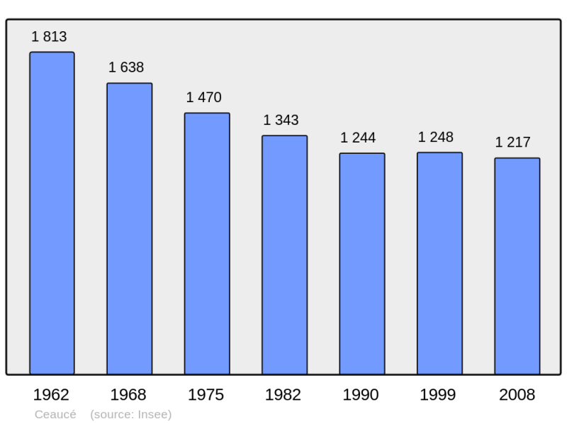 Soubor:Population - Municipality code 61075.png