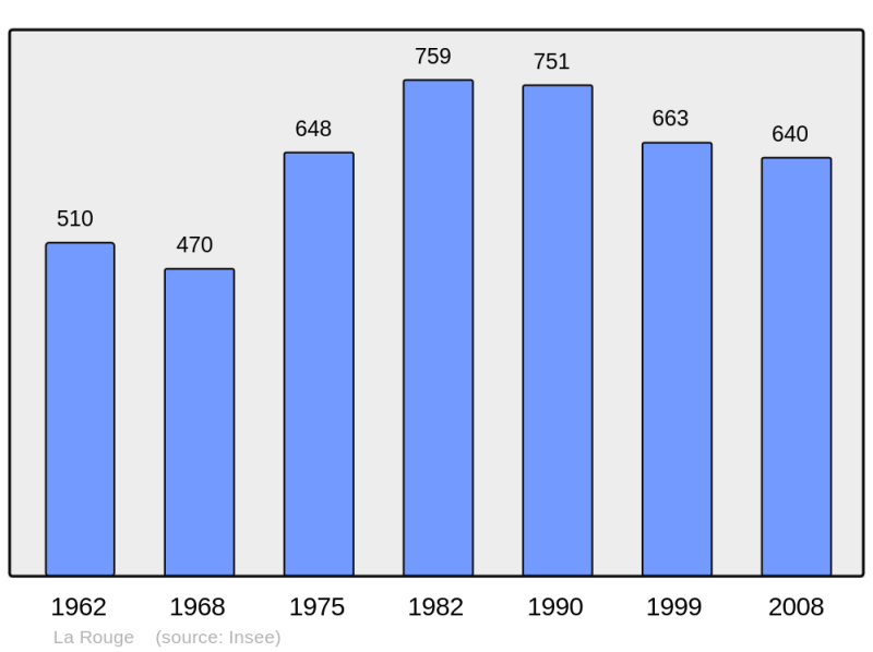 Soubor:Population - Municipality code 61356.png