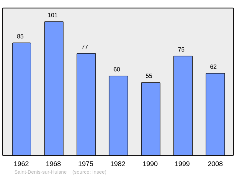 Soubor:Population - Municipality code 61381.png