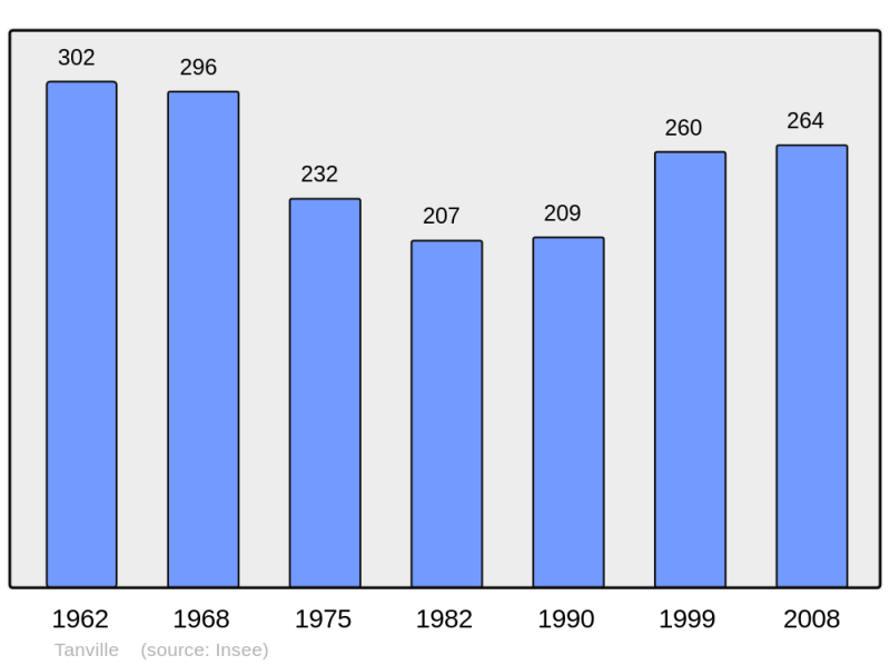 Soubor:Population - Municipality code 61480.png