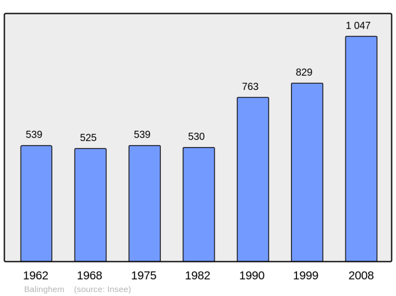 Soubor:Population - Municipality code 62078.png