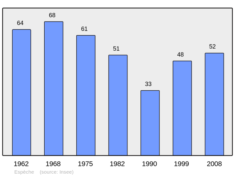 Soubor:Population - Municipality code 65166.png