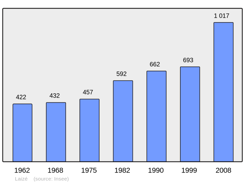 Soubor:Population - Municipality code 71250.png