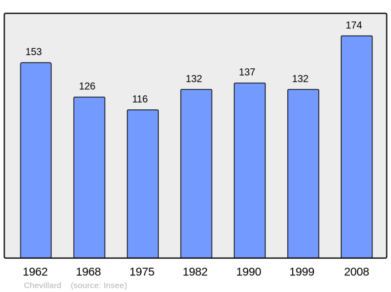 Soubor:Population - Municipality code 01101.png