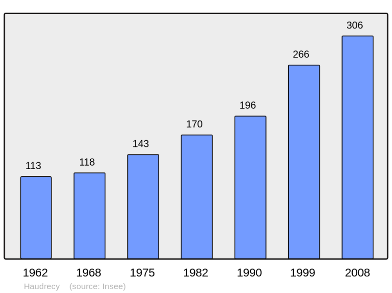 Soubor:Population - Municipality code 08216.png