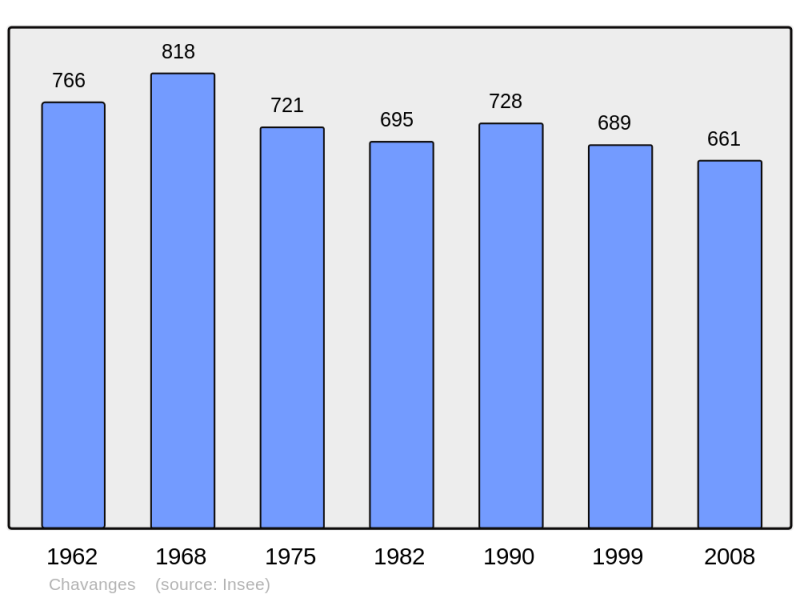 Soubor:Population - Municipality code 10094.png