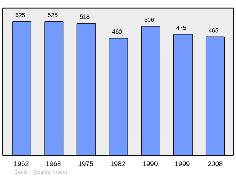 Soubor:Population - Municipality code 18076.png