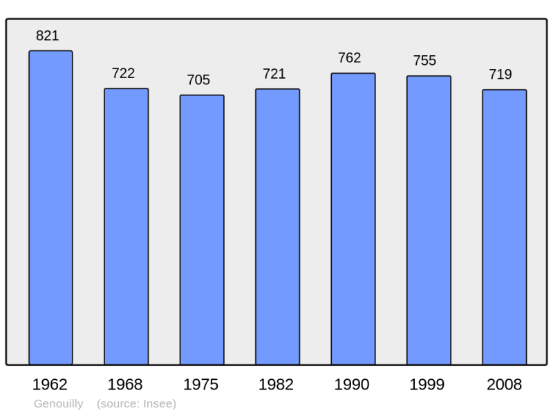 Soubor:Population - Municipality code 18100.png
