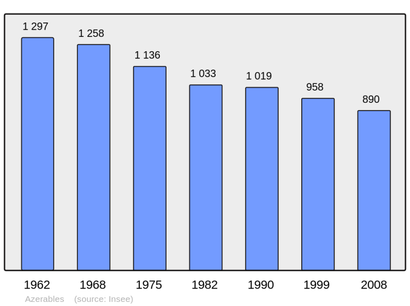 Soubor:Population - Municipality code 23015.png