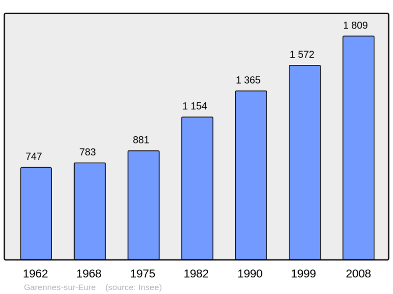 Soubor:Population - Municipality code 27278.png