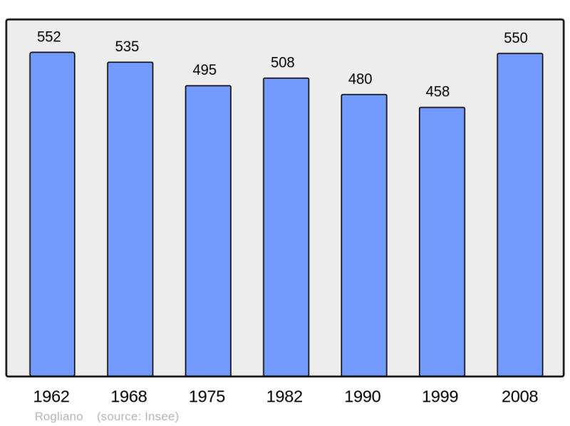 Soubor:Population - Municipality code 2B261.png