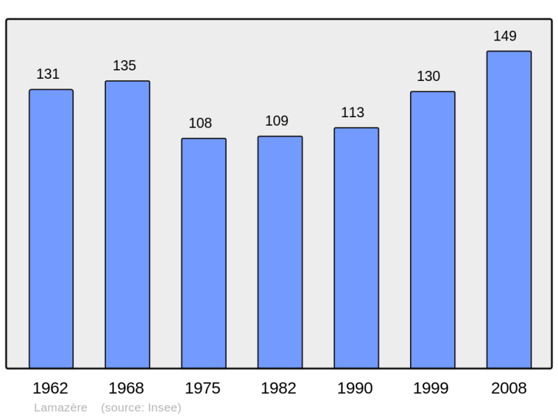 Soubor:Population - Municipality code 32187.png