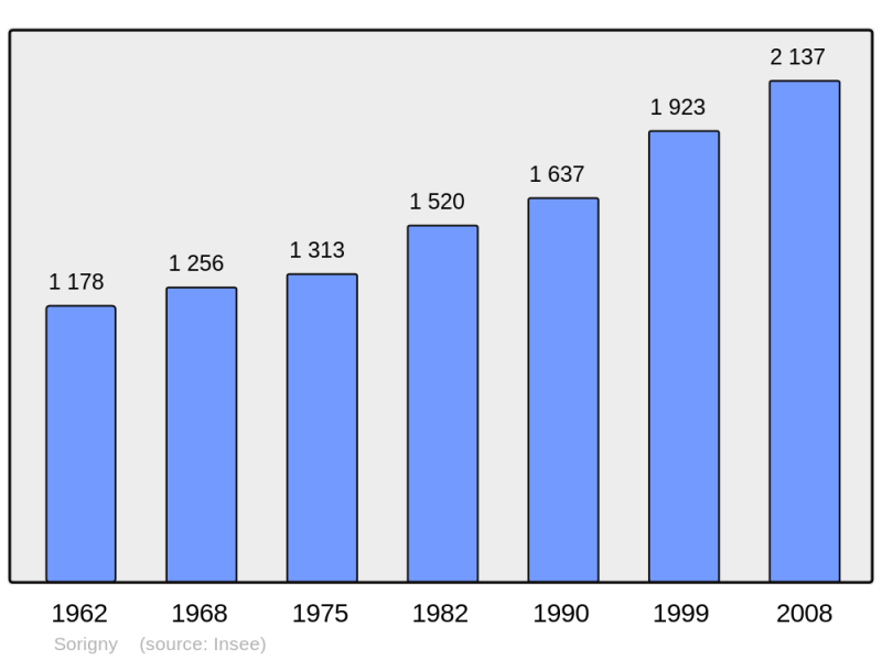 Soubor:Population - Municipality code 37250.png