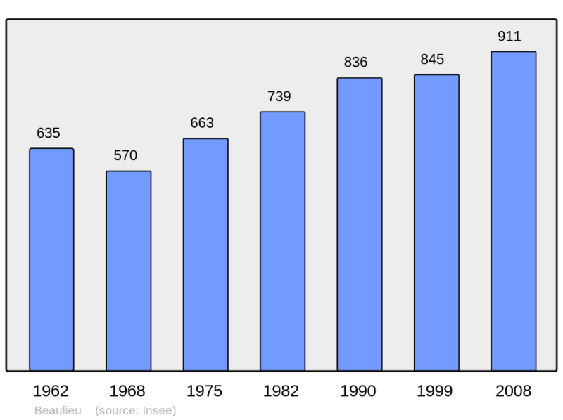 Soubor:Population - Municipality code 43021.png