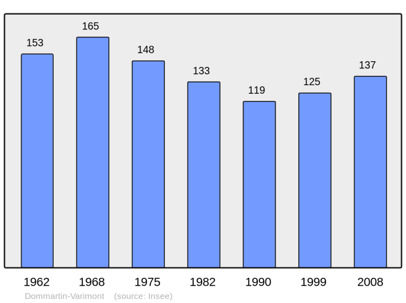 Soubor:Population - Municipality code 51214.png