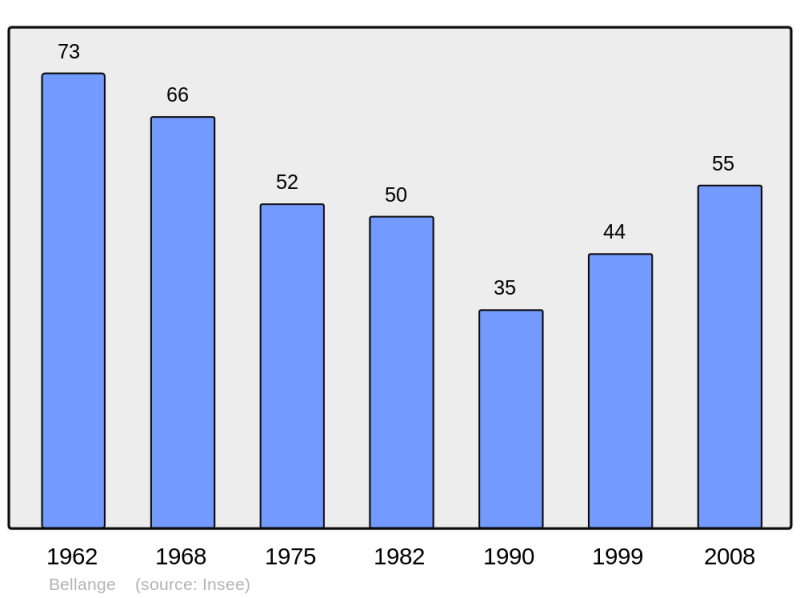 Soubor:Population - Municipality code 57059.png
