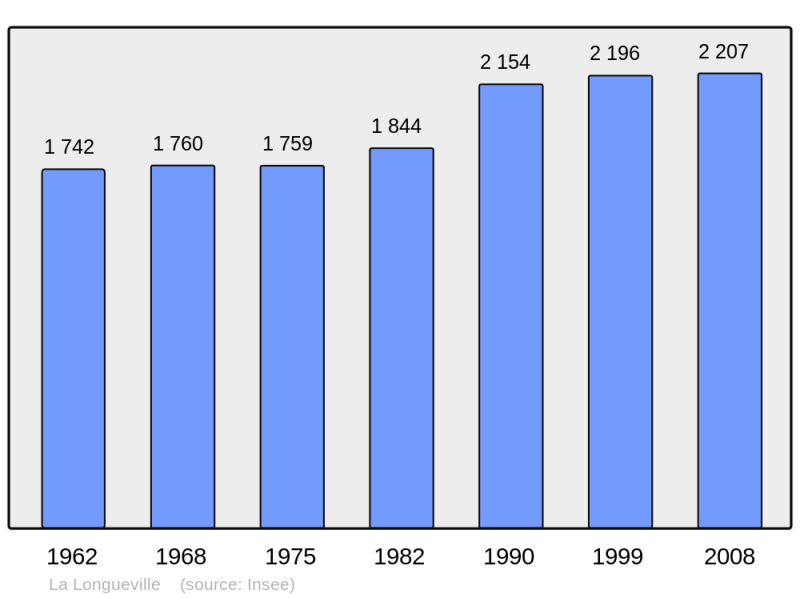 Soubor:Population - Municipality code 59357.png