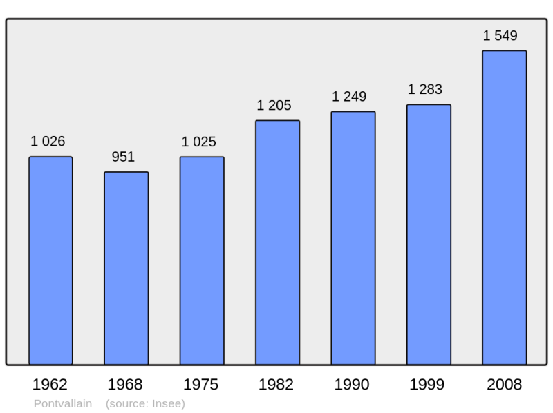 Soubor:Population - Municipality code 72243.png
