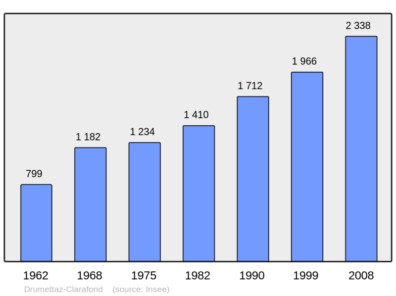 Soubor:Population - Municipality code 73103.png