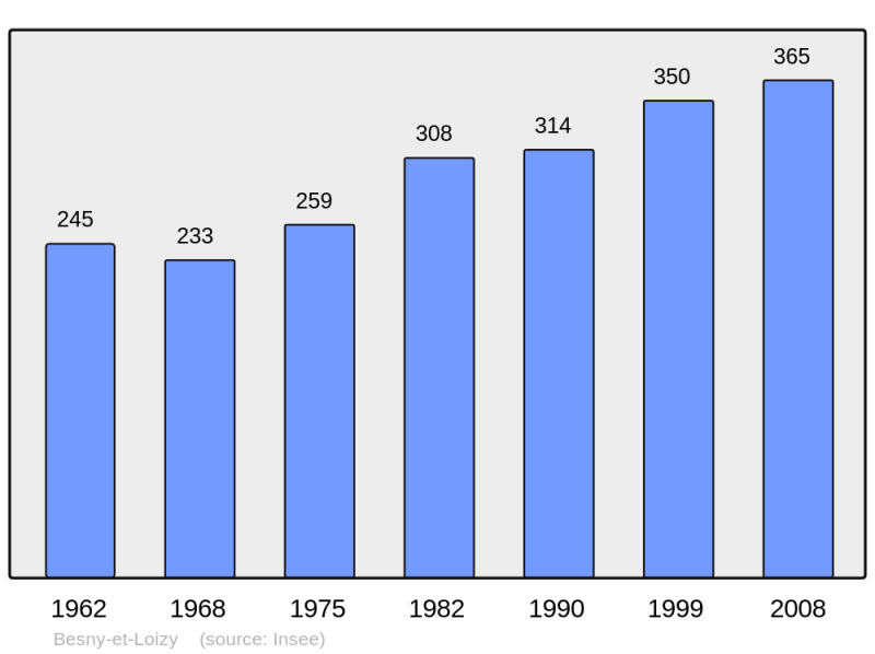 Soubor:Population - Municipality code 02080.png