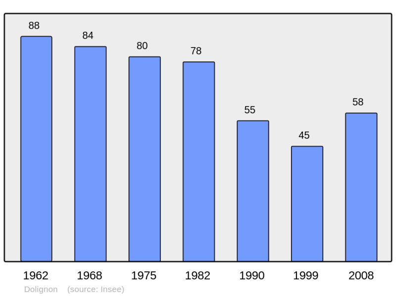 Soubor:Population - Municipality code 02266.png