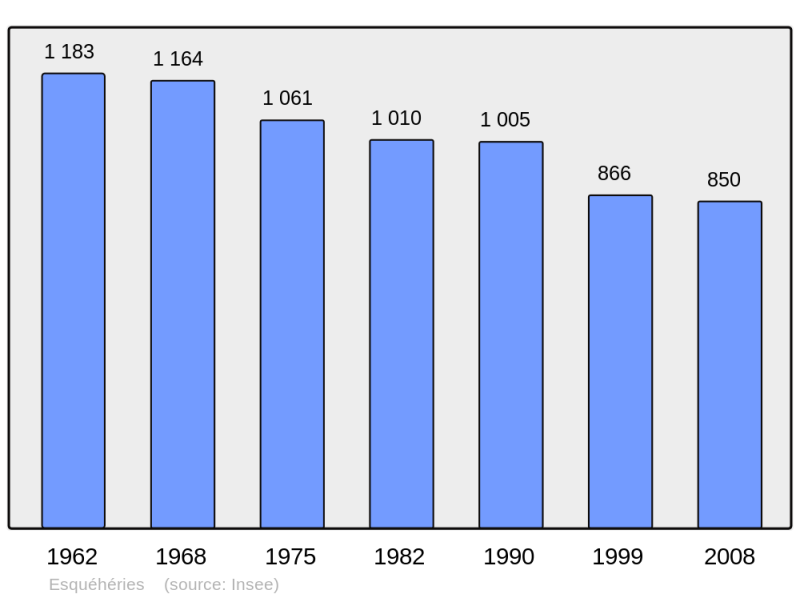 Soubor:Population - Municipality code 02286.png