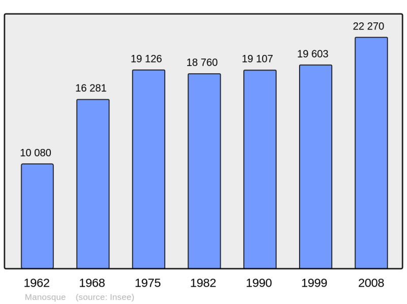 Soubor:Population - Municipality code 04112.png
