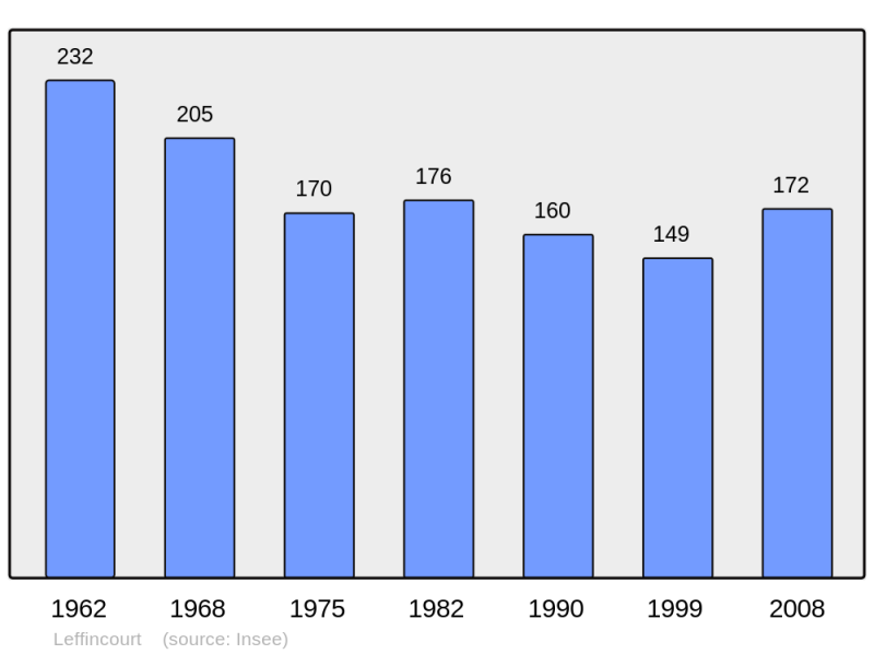 Soubor:Population - Municipality code 08250.png
