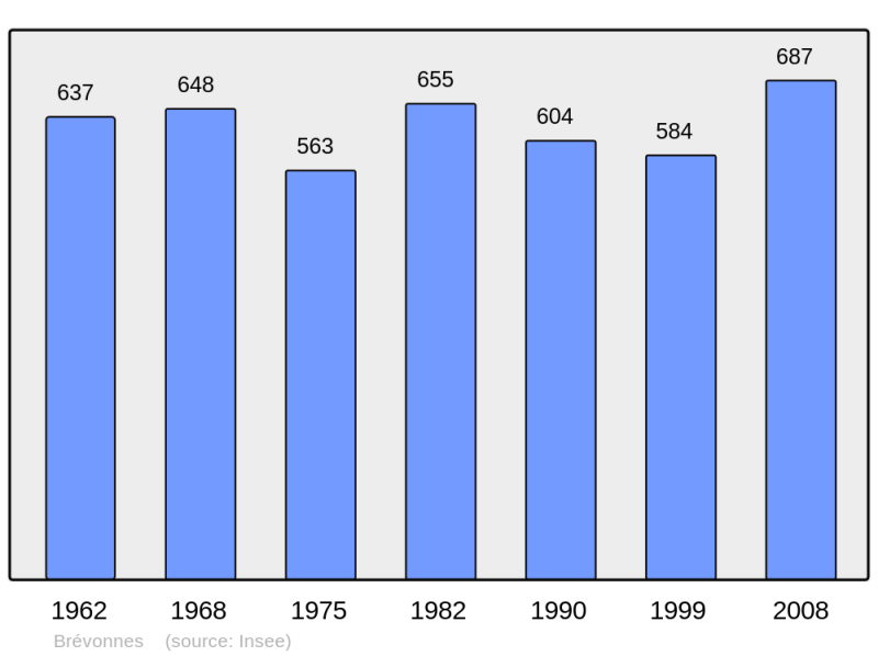 Soubor:Population - Municipality code 10061.png