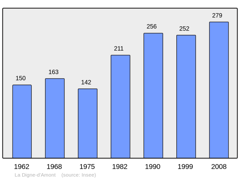 Soubor:Population - Municipality code 11119.png