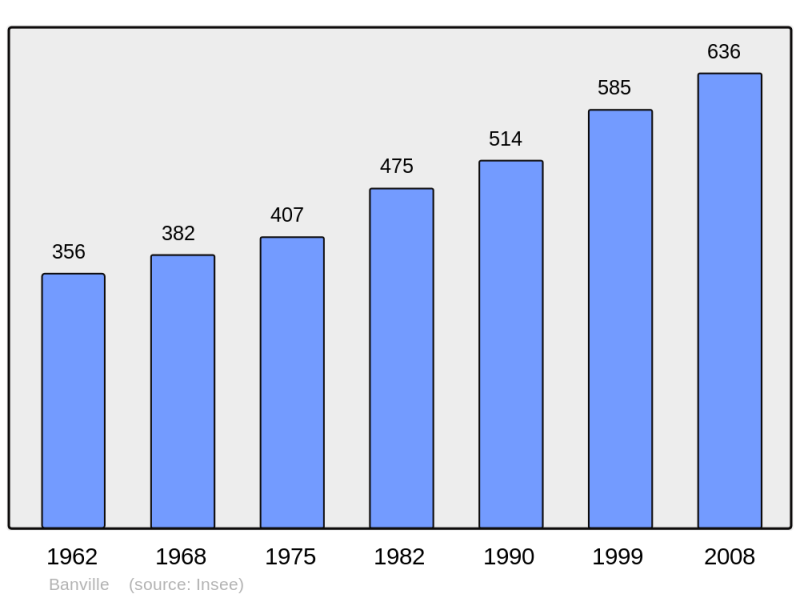 Soubor:Population - Municipality code 14038.png