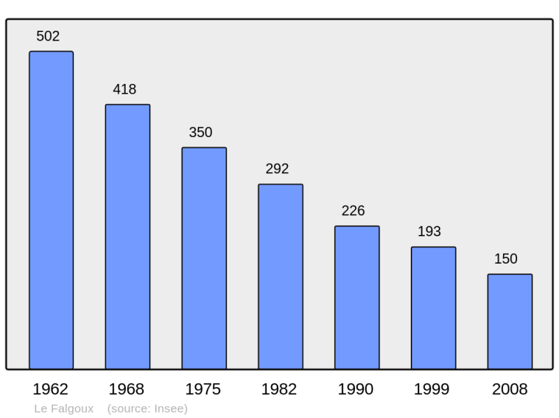 Soubor:Population - Municipality code 15066.png