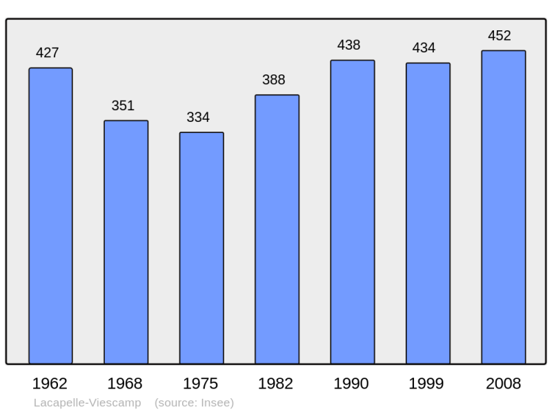 Soubor:Population - Municipality code 15088.png