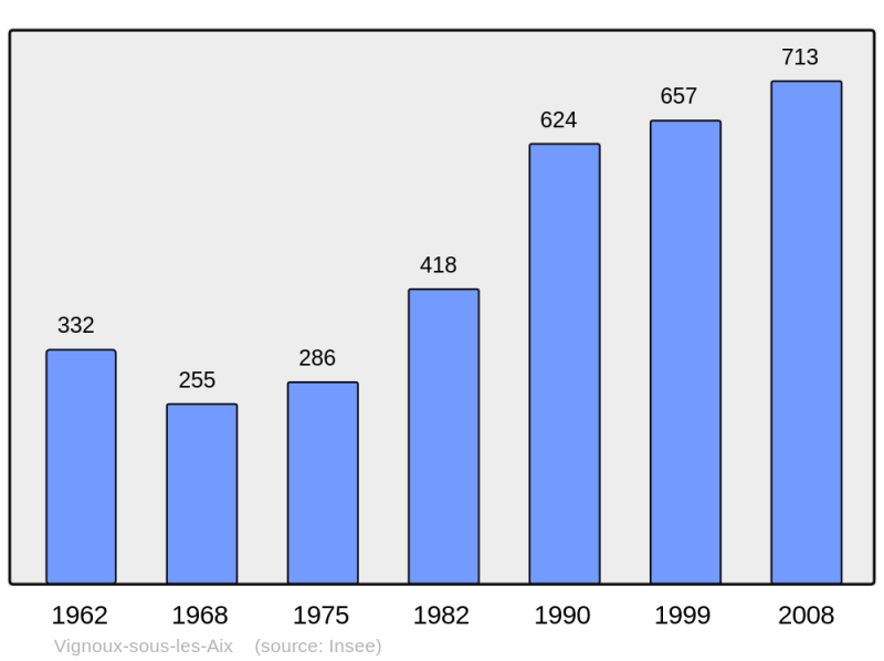 Soubor:Population - Municipality code 18280.png