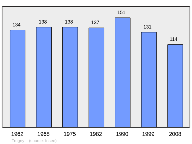 Soubor:Population - Municipality code 21647.png