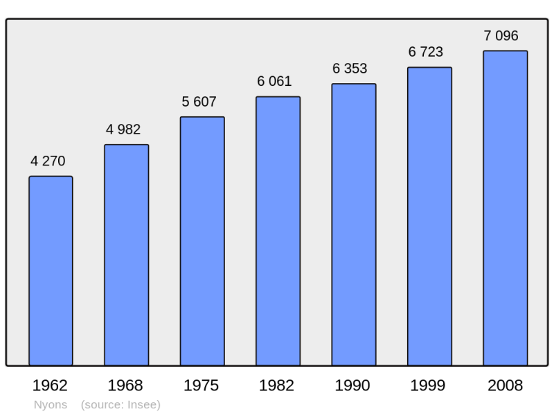 Soubor:Population - Municipality code 26220.png