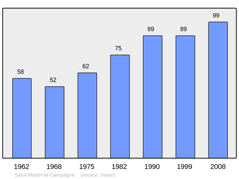 Soubor:Population - Municipality code 27570.png