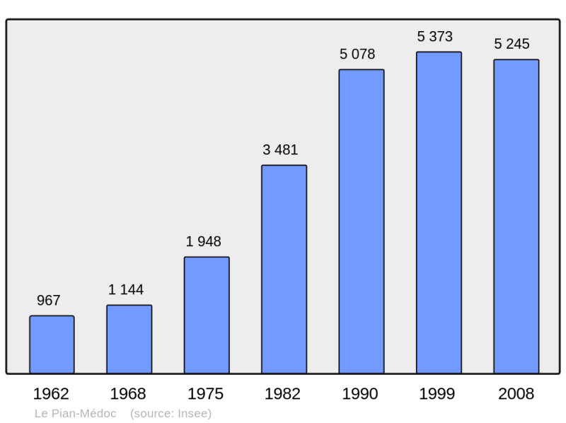 Soubor:Population - Municipality code 33322.png
