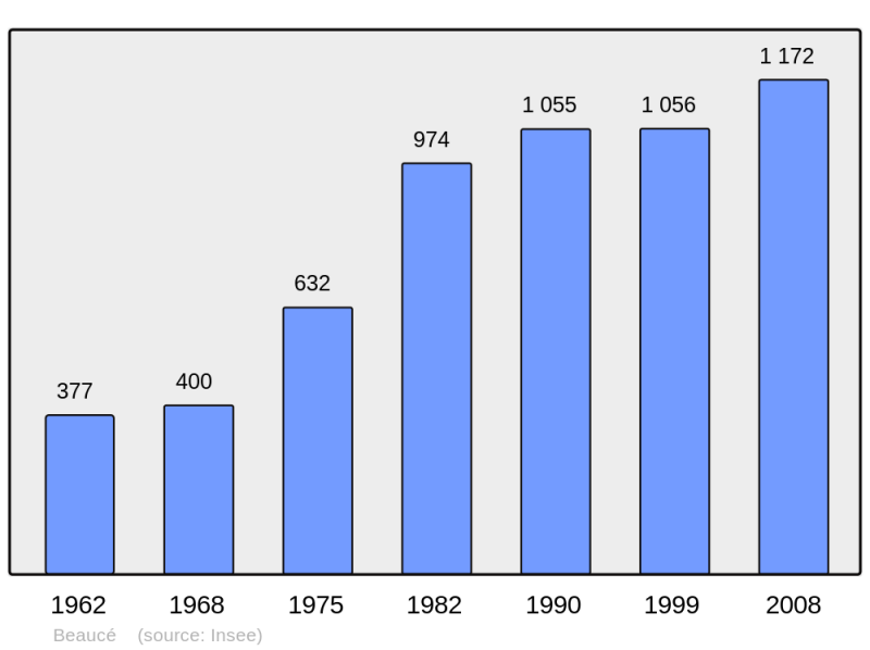Soubor:Population - Municipality code 35021.png