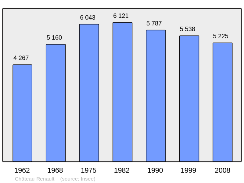 Soubor:Population - Municipality code 37063.png