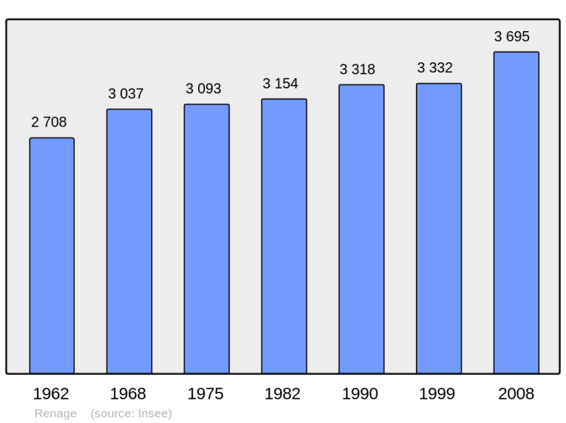 Soubor:Population - Municipality code 38332.png