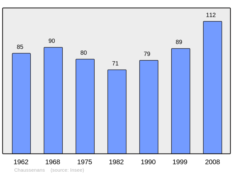 Soubor:Population - Municipality code 39127.png