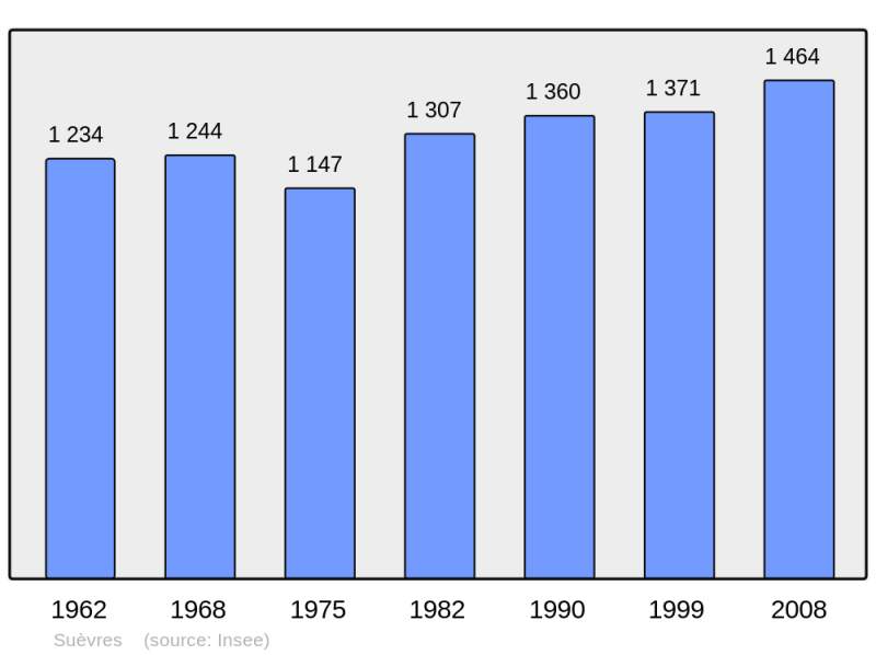 Soubor:Population - Municipality code 41252.png