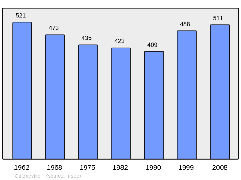 Soubor:Population - Municipality code 45162.png