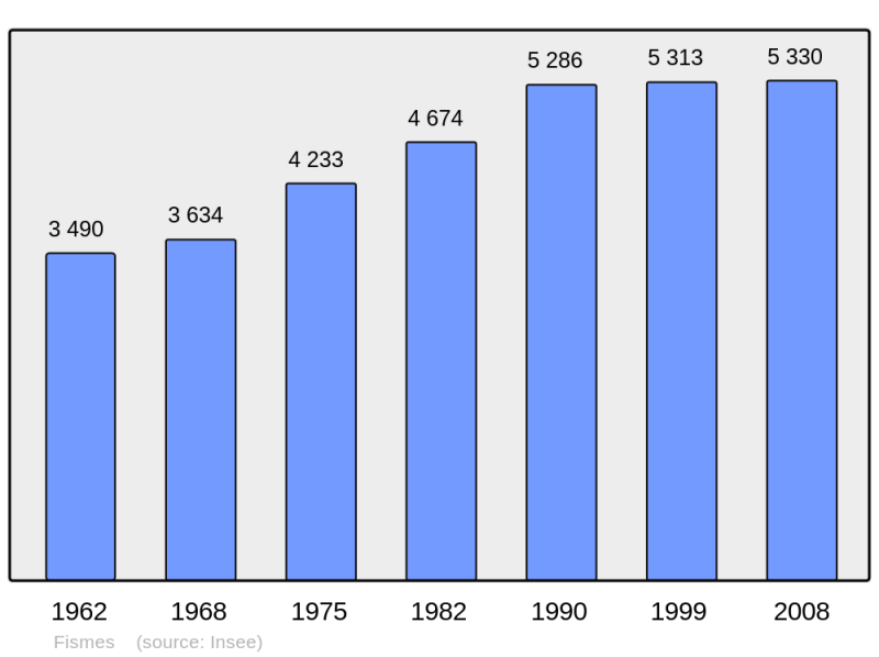 Soubor:Population - Municipality code 51250.png