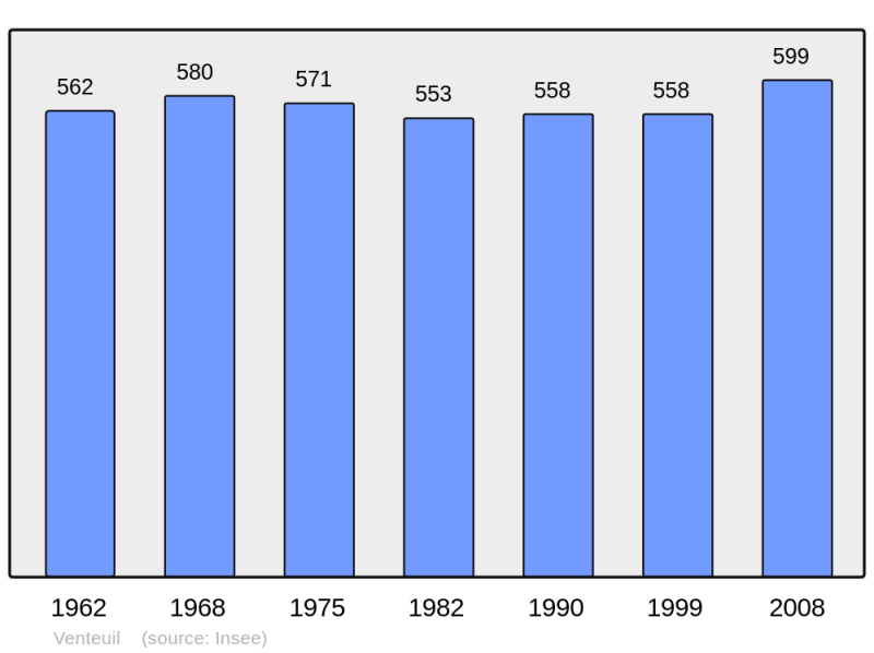 Soubor:Population - Municipality code 51605.png